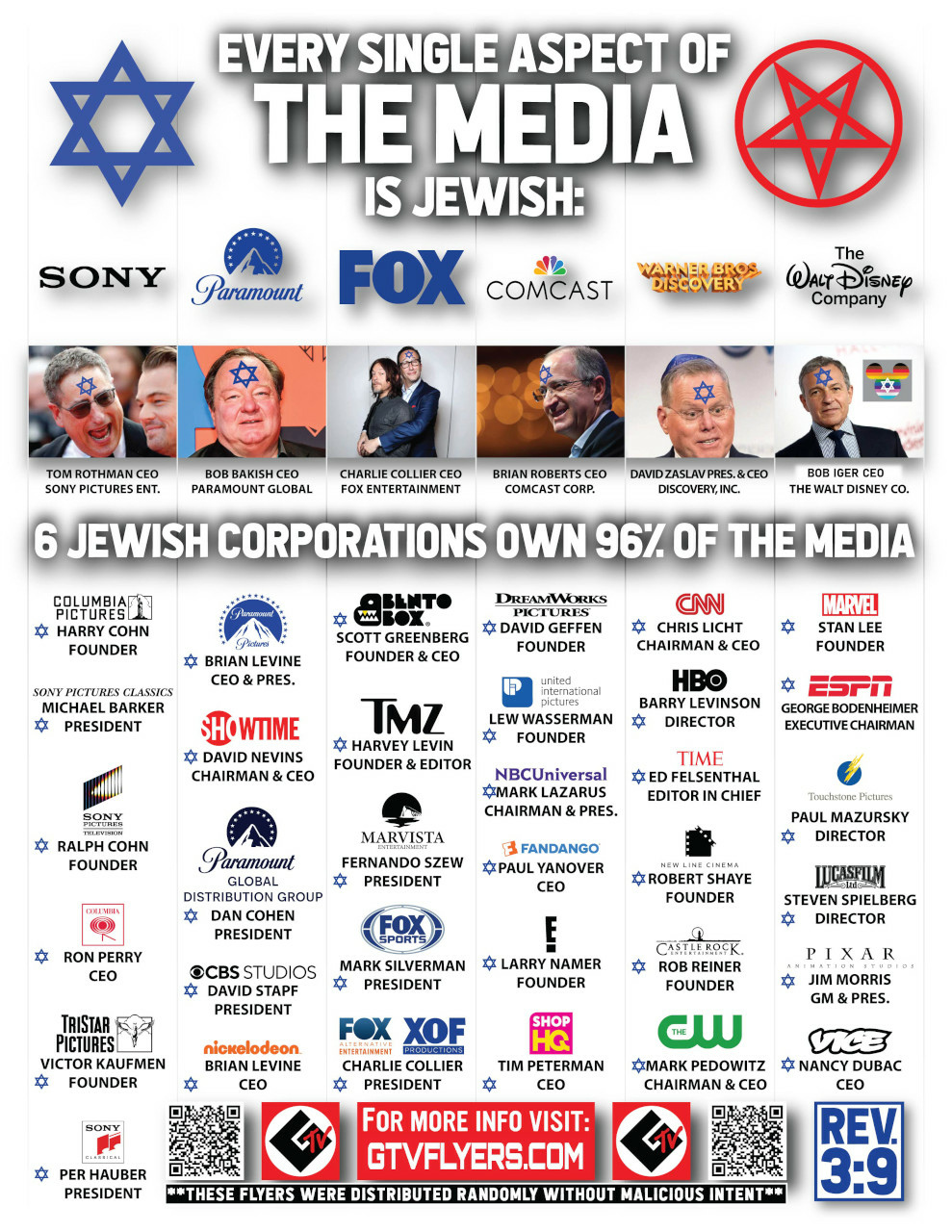 Jewish names controling media in the US